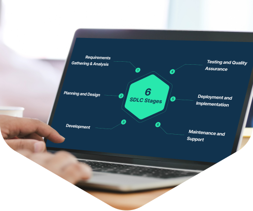 6 Phases of SDLC: Key Stages in Software Development Life Cycle - Taazaa